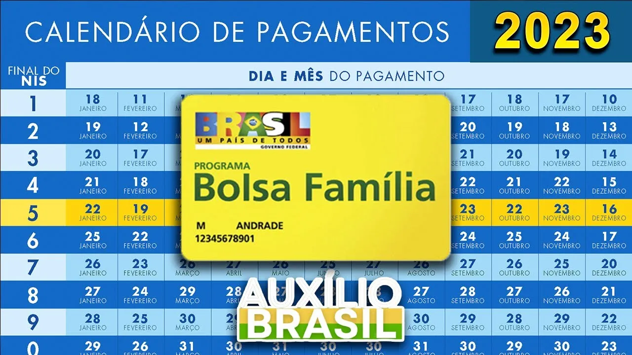 Calendário De Pagamento Bolsa FamÍlia Dezembro 2023 Janeiro 2024 Giro Finanças 9386