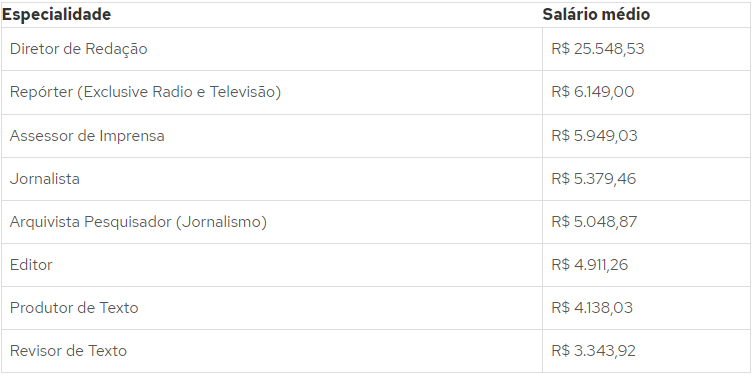 Sem-titulo-11 Quanto ganha um Jornalista 2024: Salário