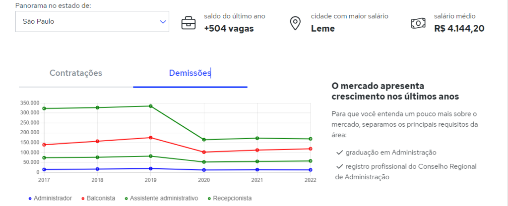 Sem-titulo-14-1024x416 Quanto Ganha um Contador 2024 - Salário