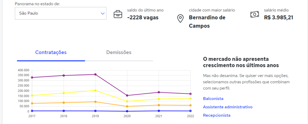 Sem-titulo-16-1024x413 Quanto Ganha um BANCÁRIO 2024 - Piso Salarial Atualizado