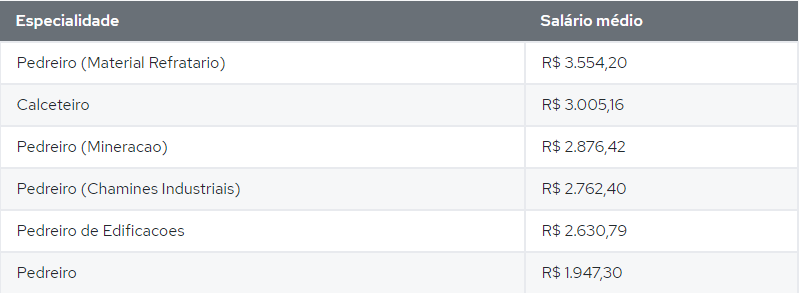 Sem-titulo-6 Quanto Ganha um Pedreiro 2024 - Salário