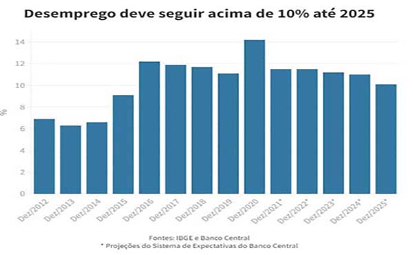 273206687620e2b765a60c Desemprego 2024: Dicas para Conseguir Emprego